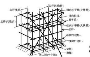 腳手架